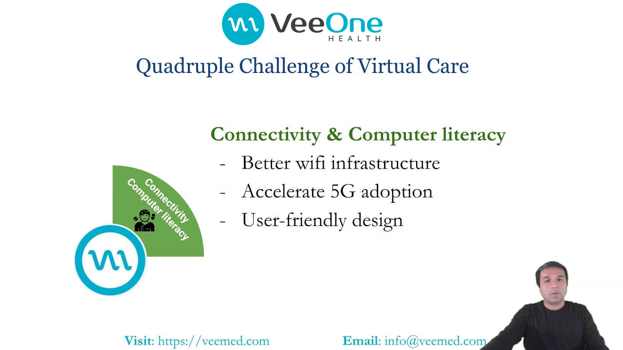 You are currently viewing Quadruple Challenge of Virtual Care