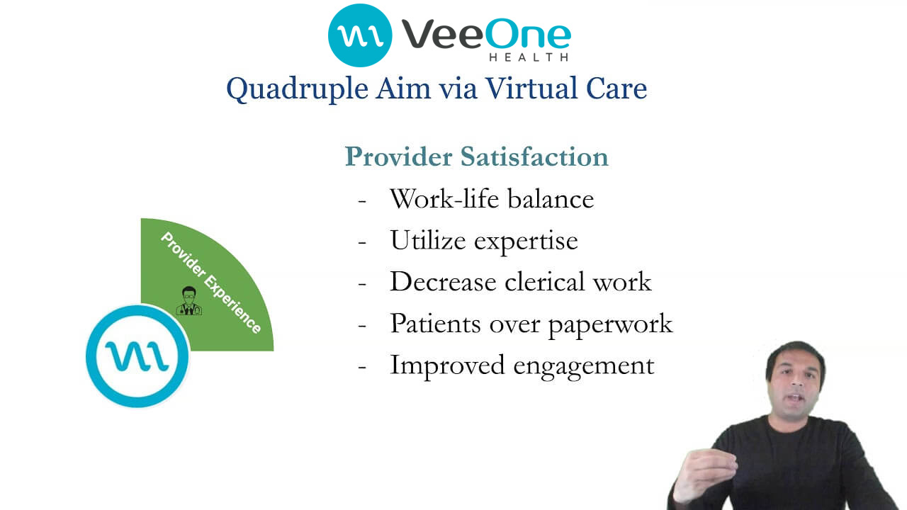 You are currently viewing Quadruple Aim Via Virtual Care