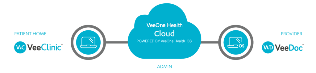 Veeone Health